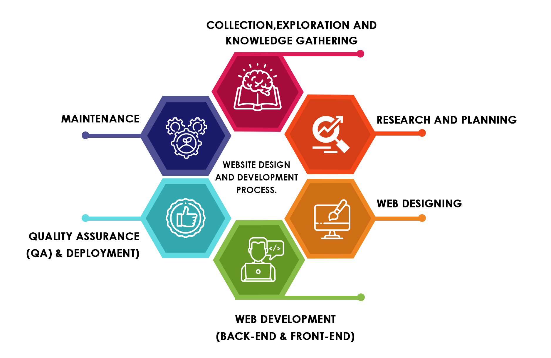 Scalable Applications